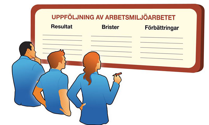 Startpaket För Arbetsmiljöarbete